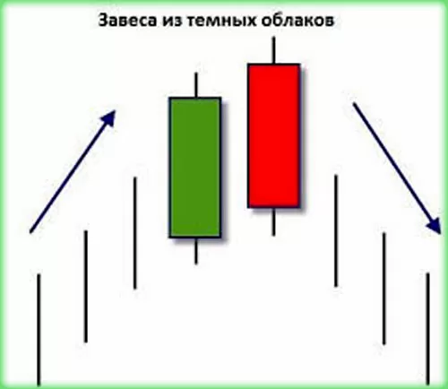 завеса из тёмных облаков