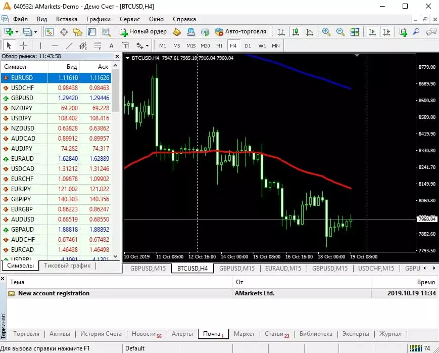 Терминал МТ4 AMarkets