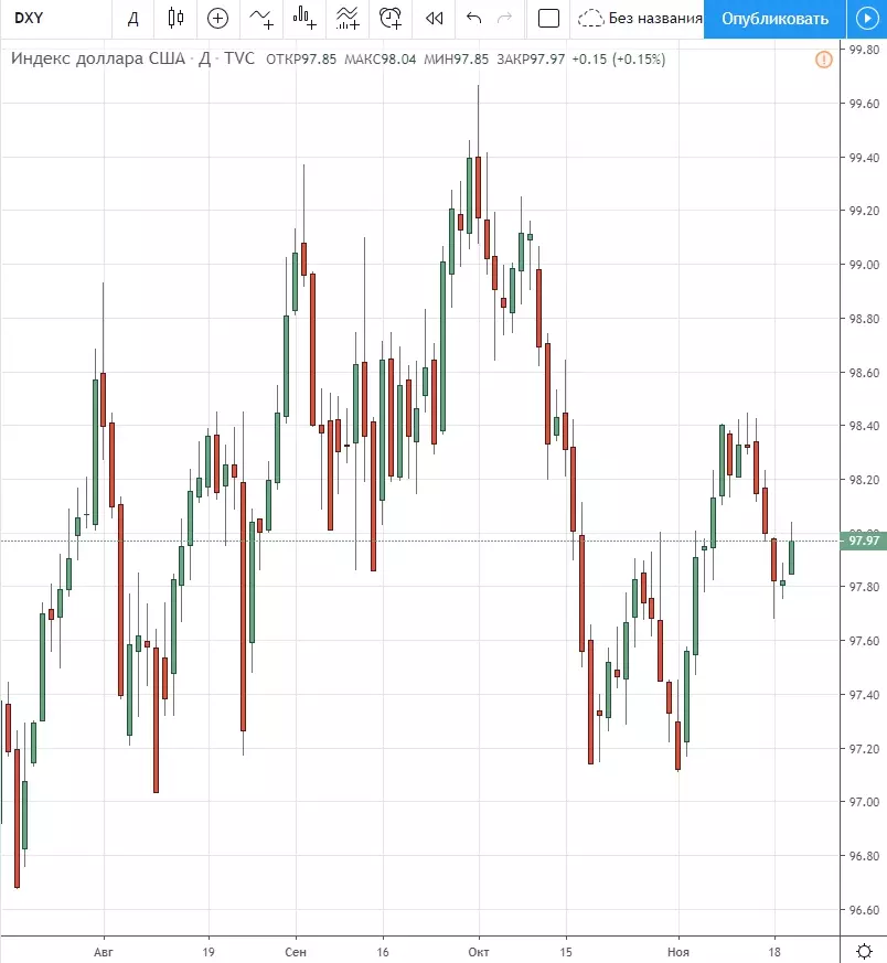 DXY