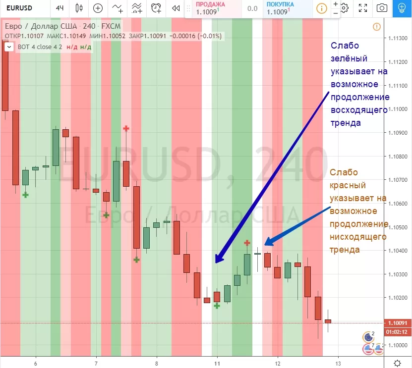 Сигналы Binary Option Trand