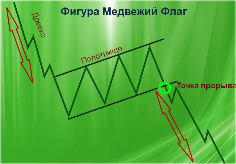 Фигура медвежий флаг