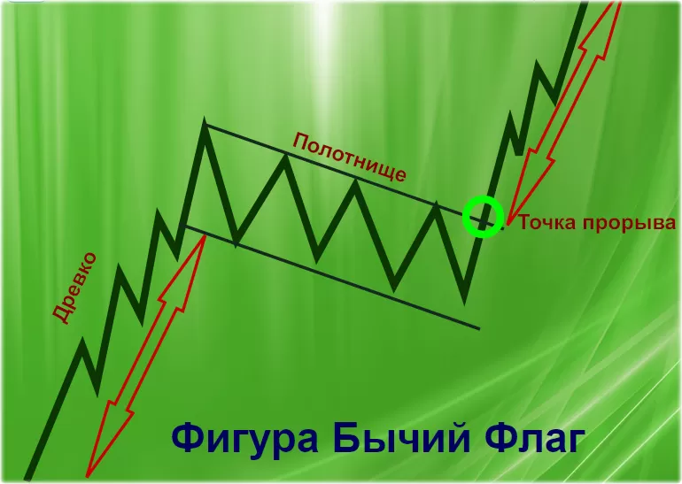 Фигура Бычий Флаг