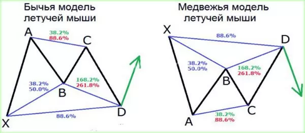 модели паттернов 