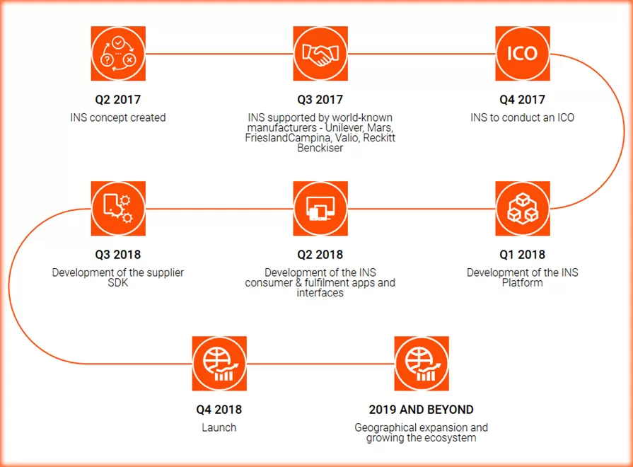 обзор криптовалюты INS