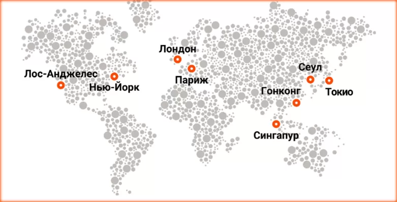 Проект INS