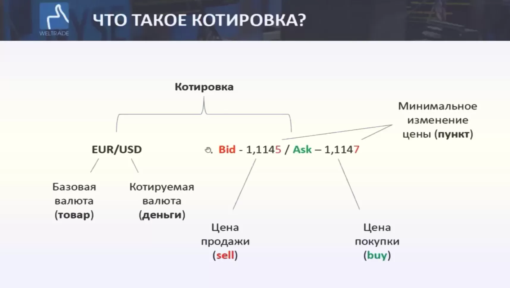 биржевой рынок