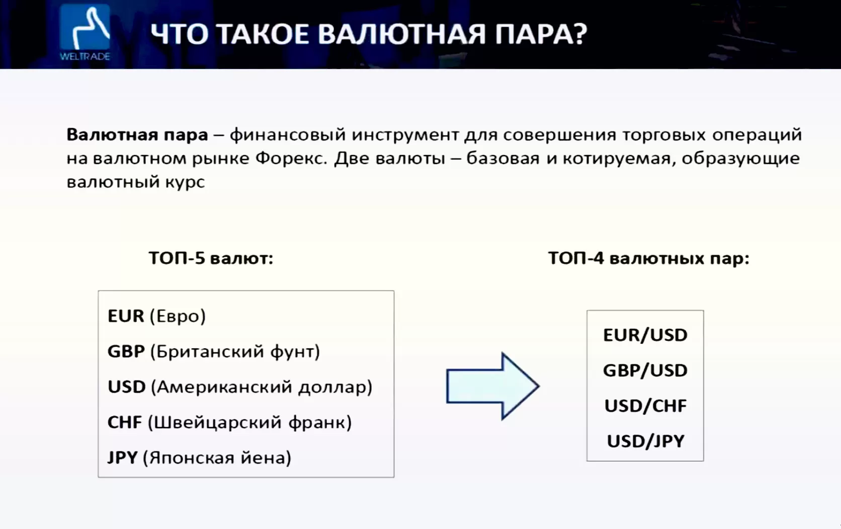 биржевой рынок для чайников