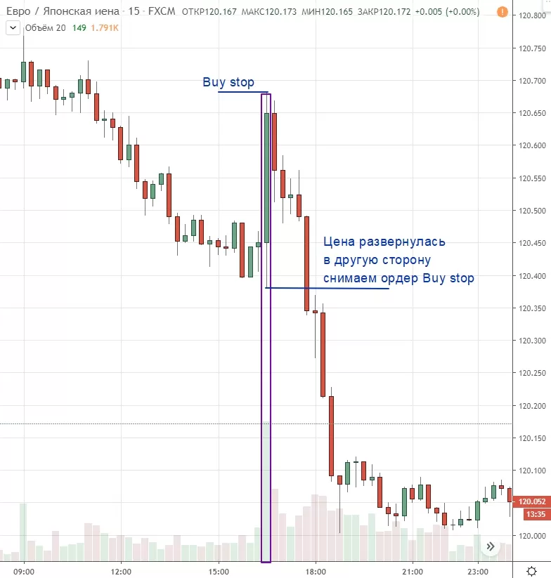 Открытие позиции BUY по импульсной торговле