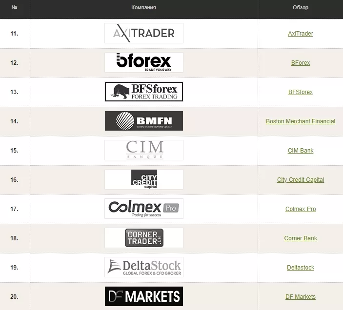 20 черных Форекс-брокеров