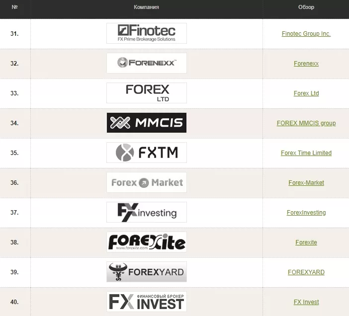40 черных Форекс-брокеров