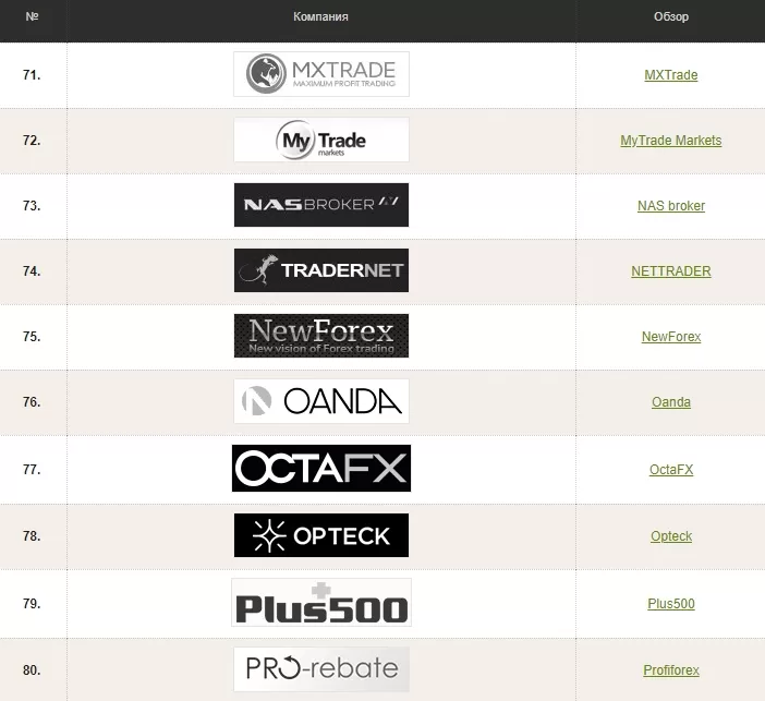 80 черных Форекс-брокеров