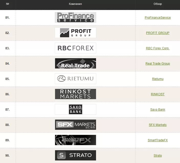90 черных Форекс-брокеров
