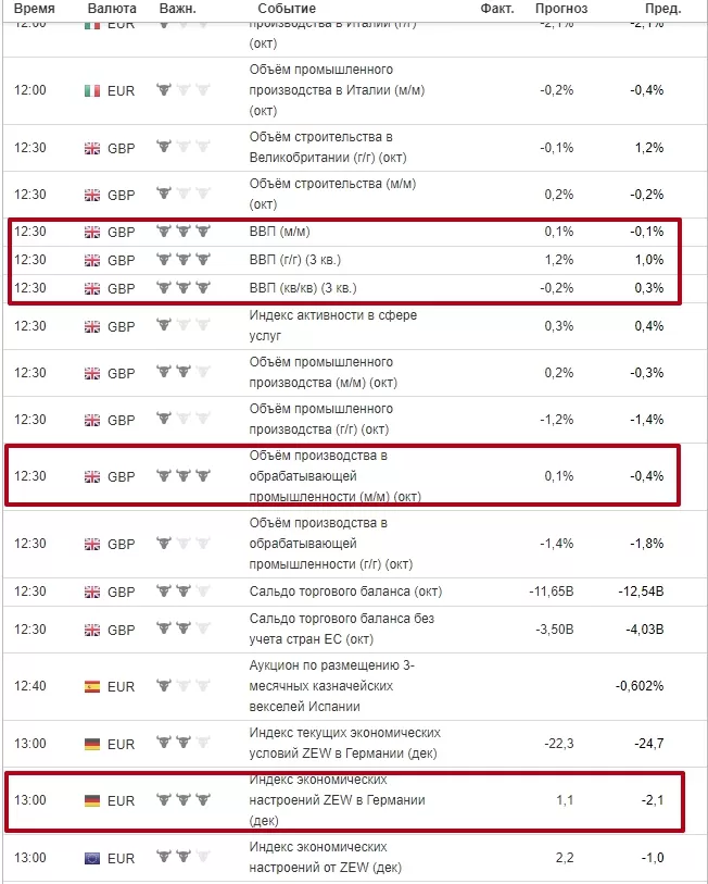 Календарь экономических новостей