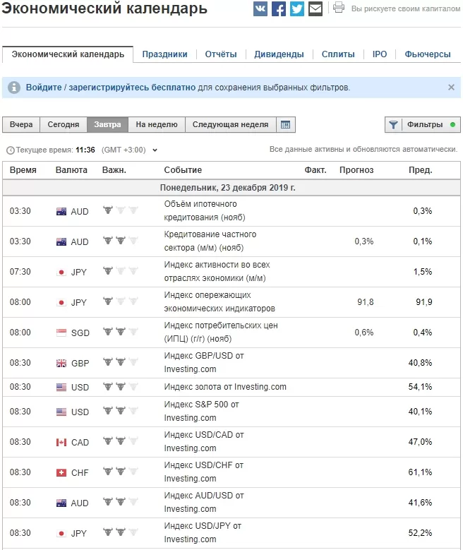 Экономический календарь на Investing.com