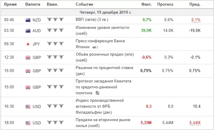 Экономический новости 