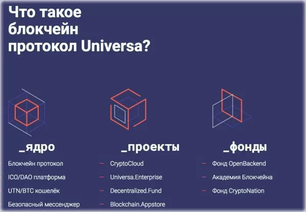 прогноз и курс Universa