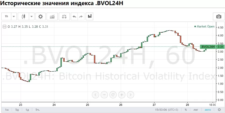 Трейдинг криптовалютой