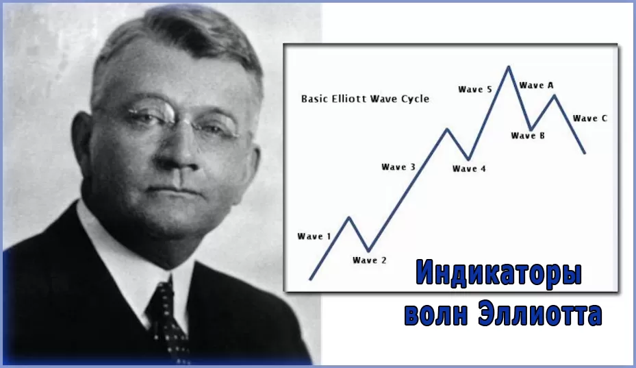 Индикаторы волн Эллиотта — лучшие их разновидности на Форекс для MT4 и MT5