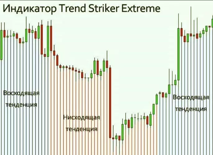 график Trend Striker Extreme