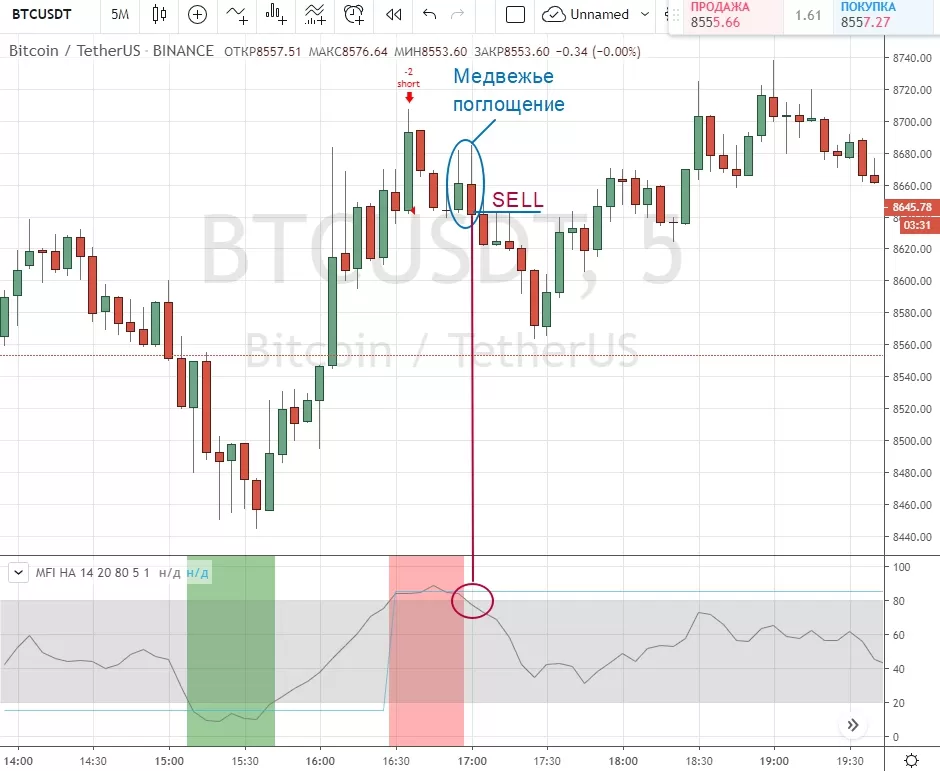 торговля по стратегии новичку