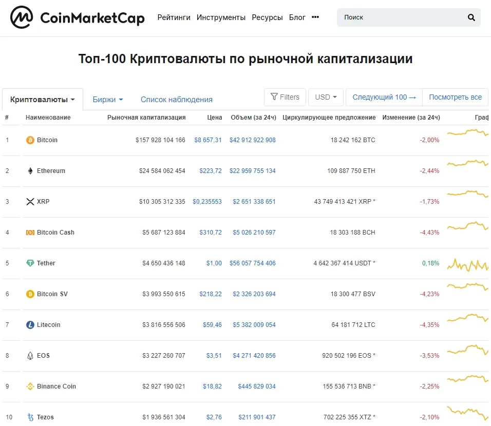 заработать на торговле криптовалютой