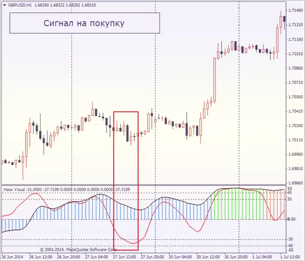 индикатор без перерисовки