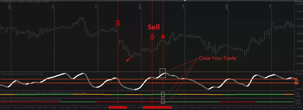 новейшие стратегии торговли