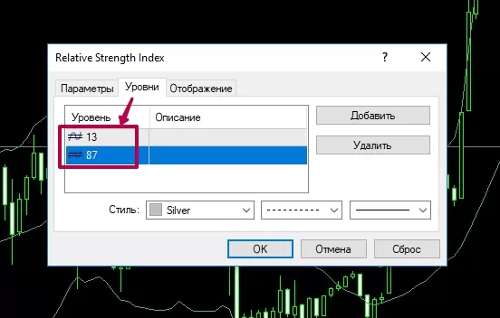 Relative Strength Index 