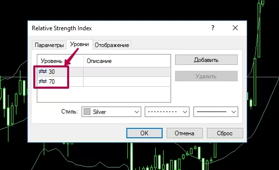 стратегии для бинарных опционов