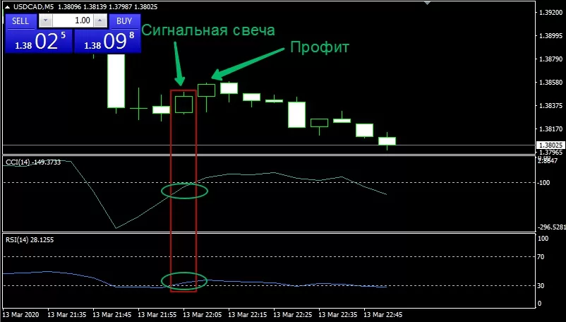 индикаторы без задержки и перерисовки