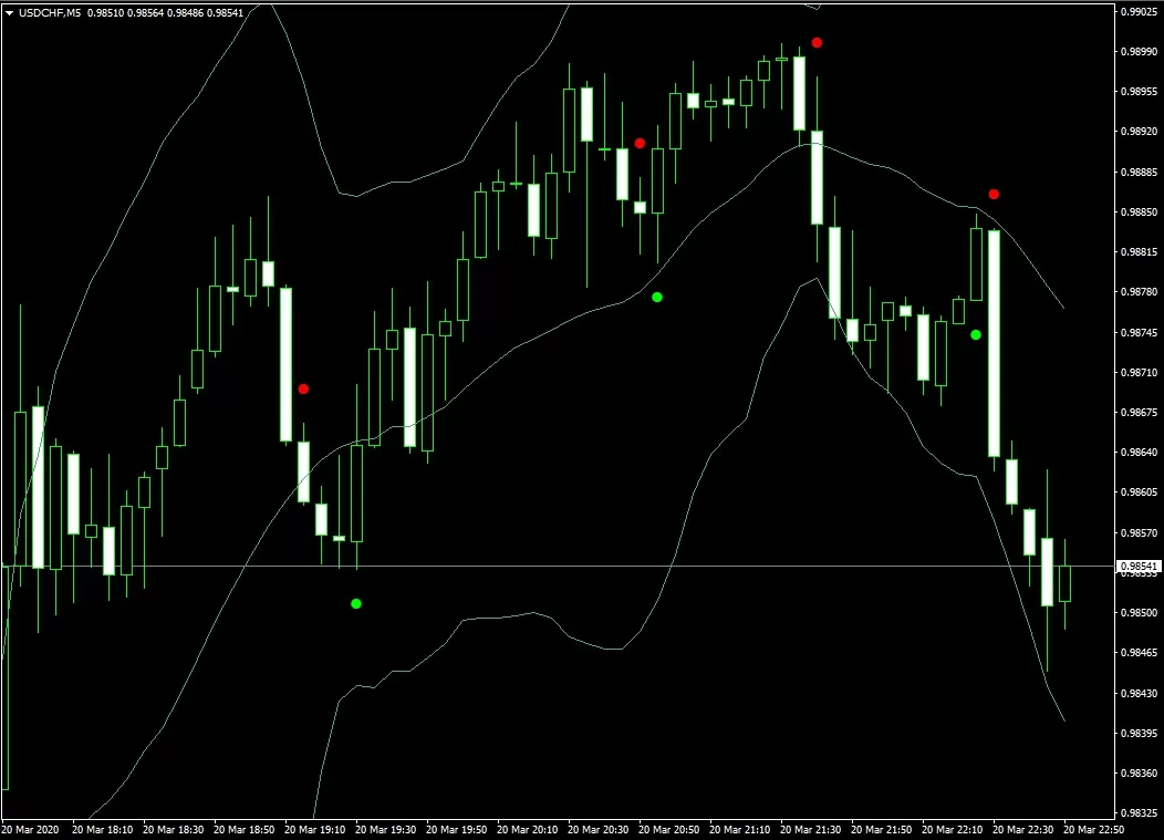 Sixty Second Trades Alert MTF TT