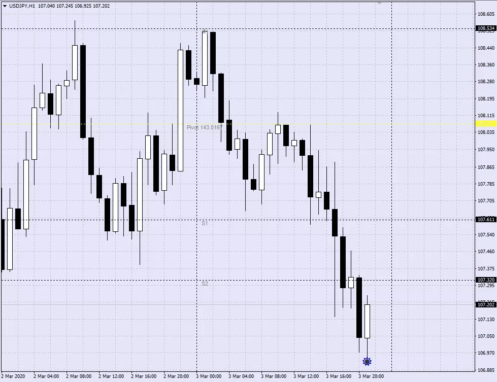 ТС "Точки разворота тренда" [USDJPY,H1]