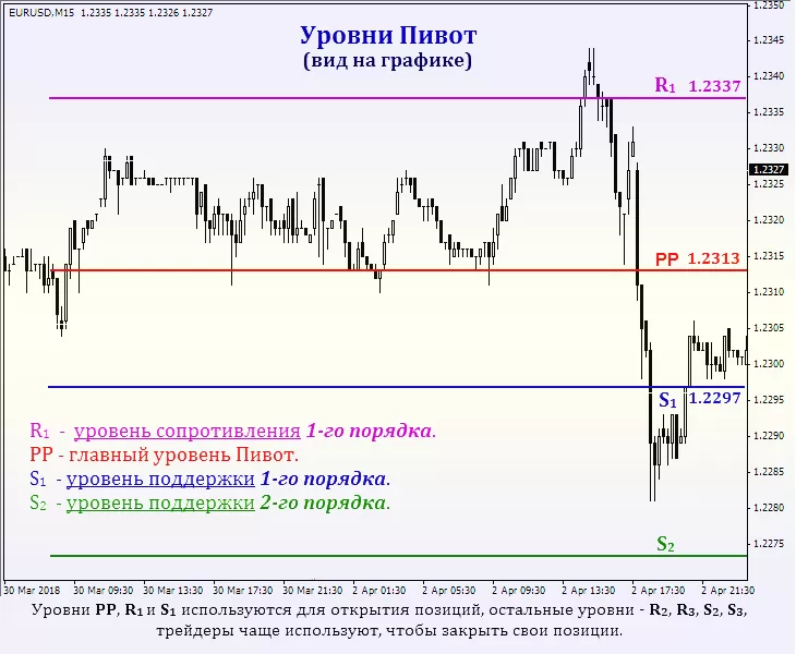 новейшие индикаторы и советники Форекс