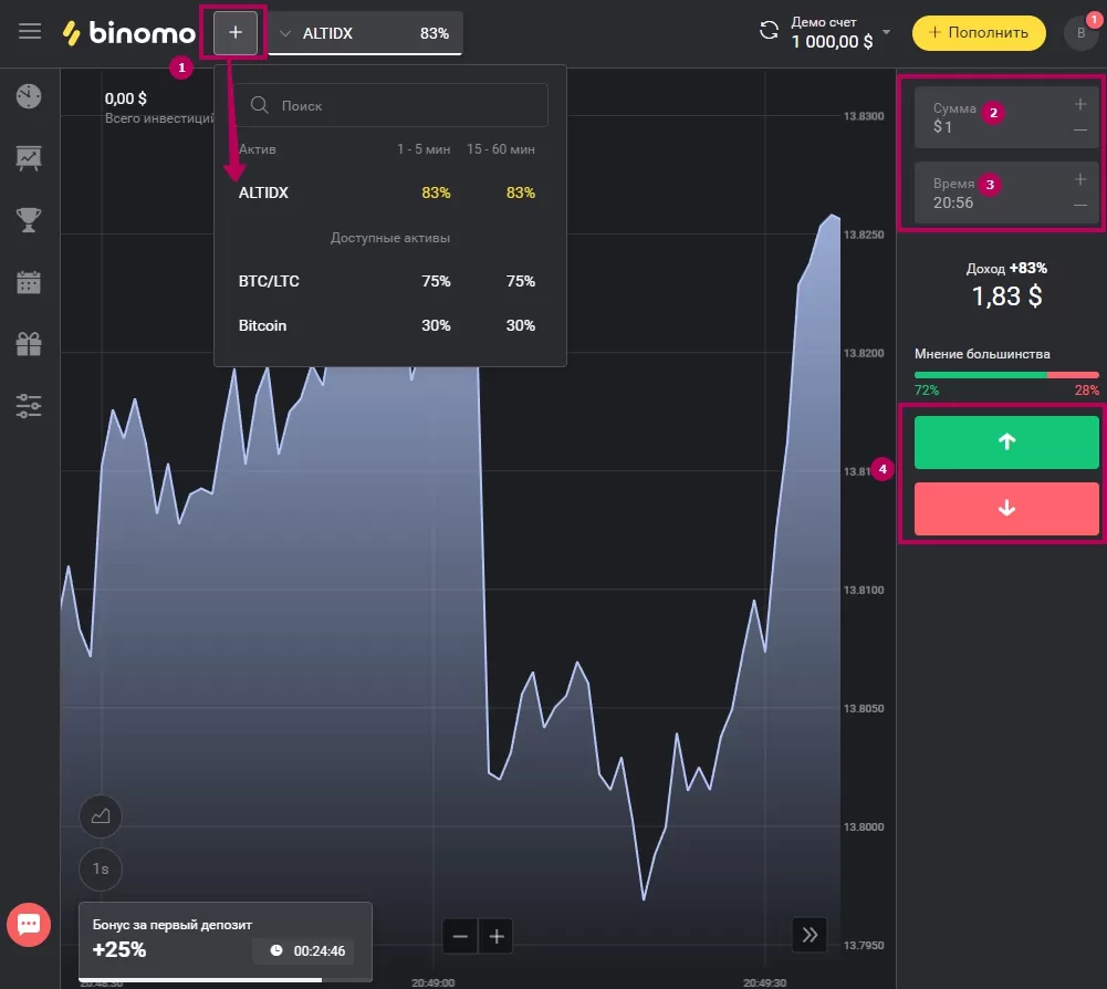 платформа бинарных опционов