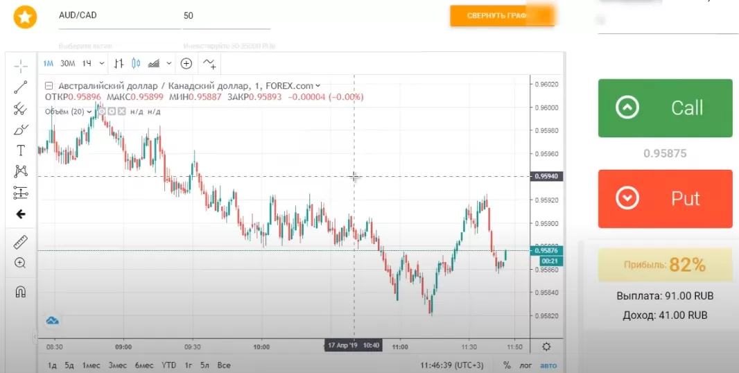 торговля бинарными опционами