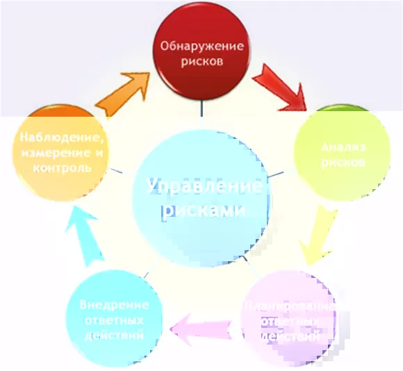 торговля на Форекс, риски