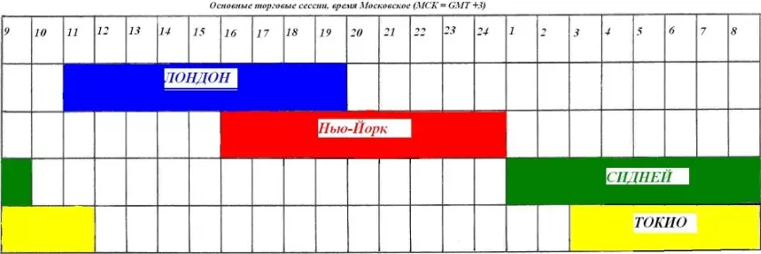 Расписание работы финансовых бирж