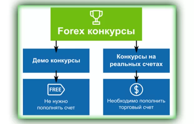 конкурсы с реальными призами