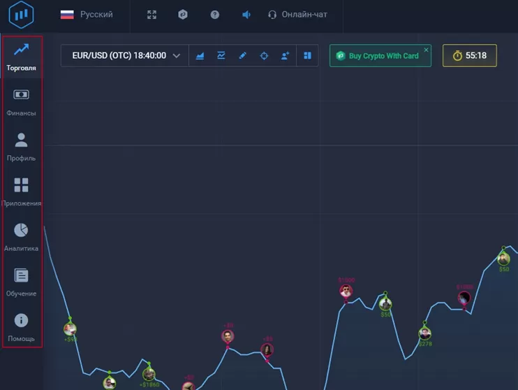 бинарные опционы