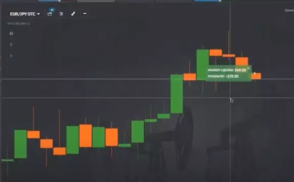 Профит сигнал