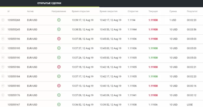 торговля бинарными опционами