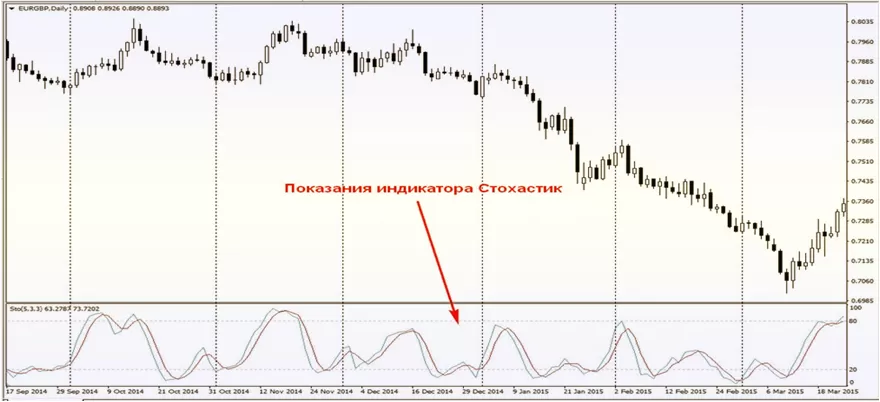 второй экран Элдера