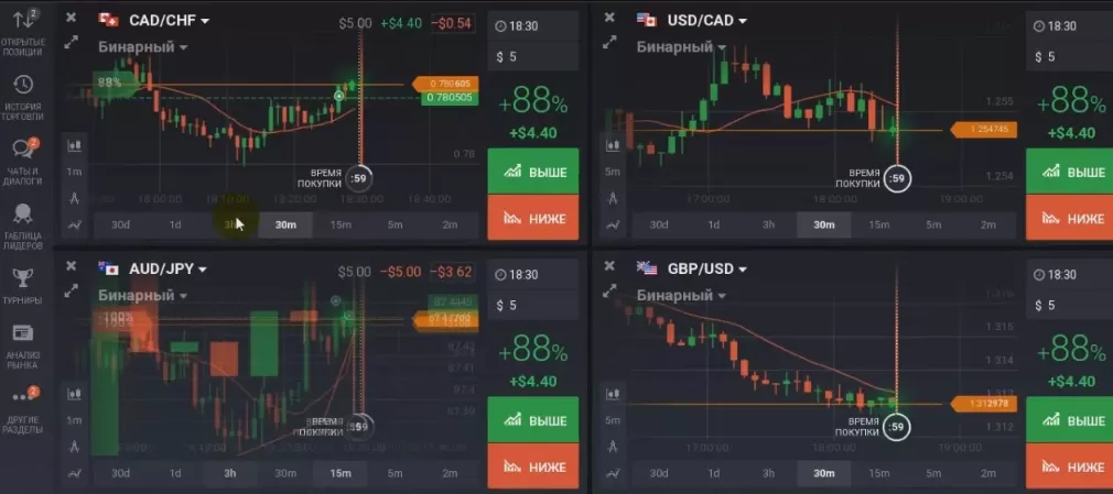 Демо-торговля бинарными опционами