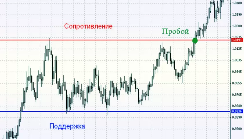 торговля по стратегии ФБР