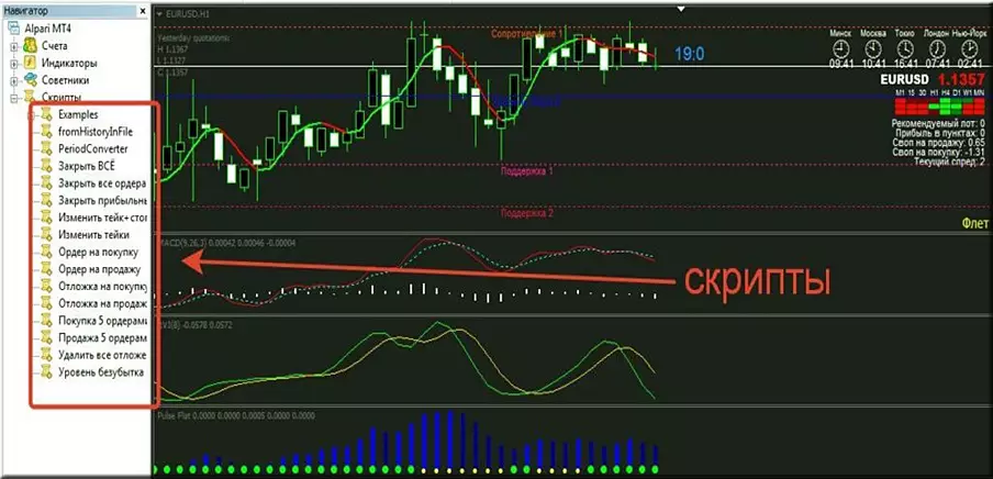 Скрипты: торговля по времени и в безубыток
