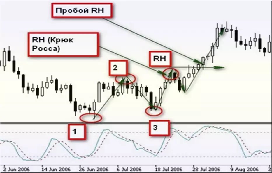 лучшие алгоритмы торговли на Форекс