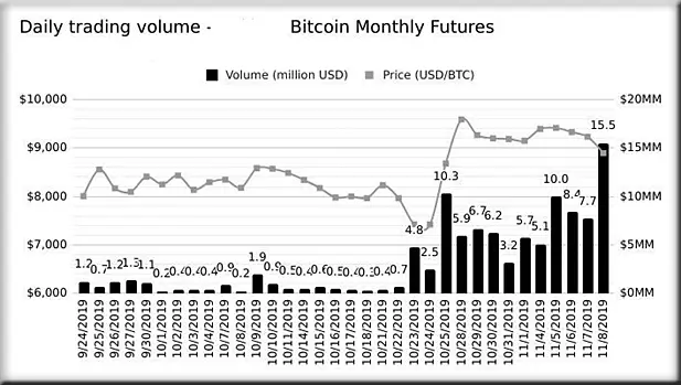 быстрая торговля на бинарных опционах