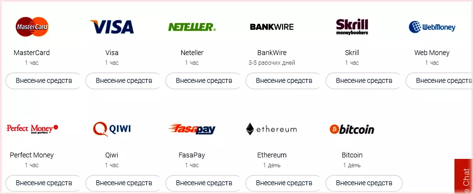 способы вывода от PaxForex