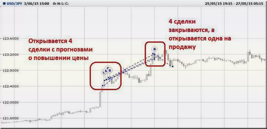 прибыльные советники Форекс