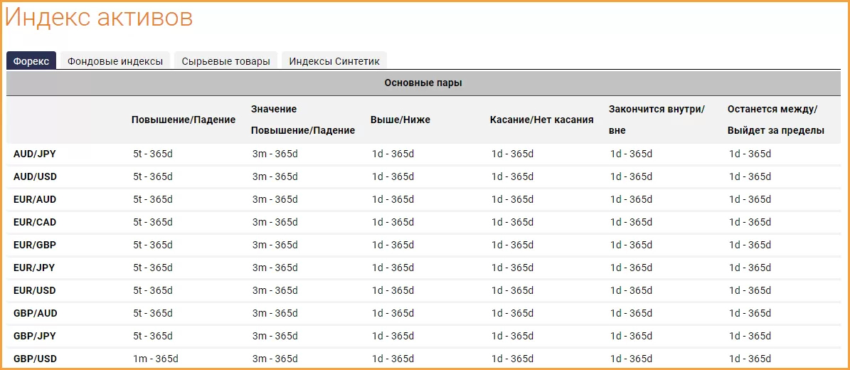 Binary com обзор и отзывы